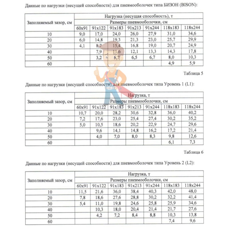 Пневмооболочка уровень 1, размер 91x60 см - фото 3