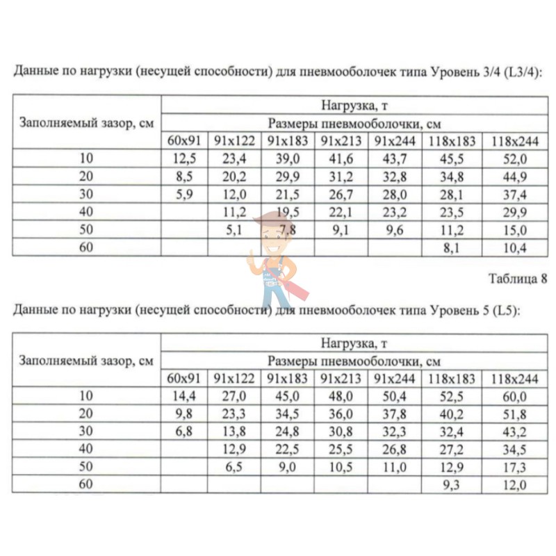 Пневмооболочка уровень 1, размер 91x60 см - фото 4