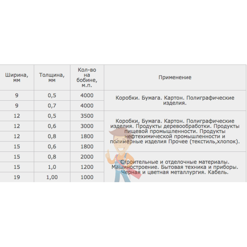 Лента полипропиленовая 15*1.0 мм (1200 метров), белая - фото 1