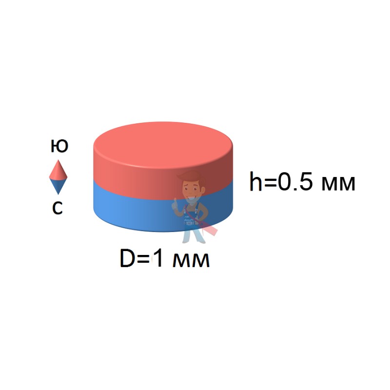 Неодимовый магнит диск 1х0,5 мм, 100 шт - фото 4