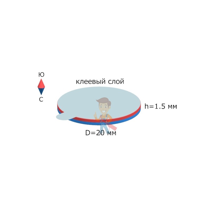 Неодимовый магнит диск 20х1.5 мм с клеевым слоем  - фото 7