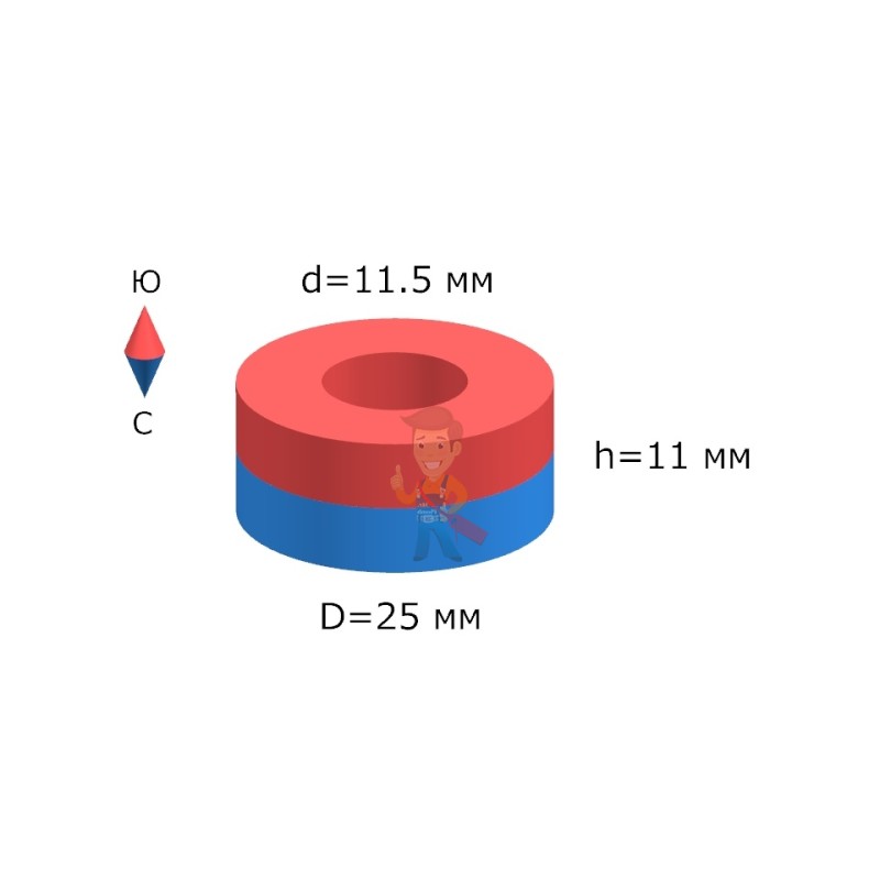 Ферритовый магнит кольцо 25х11,5х11 мм - фото 4