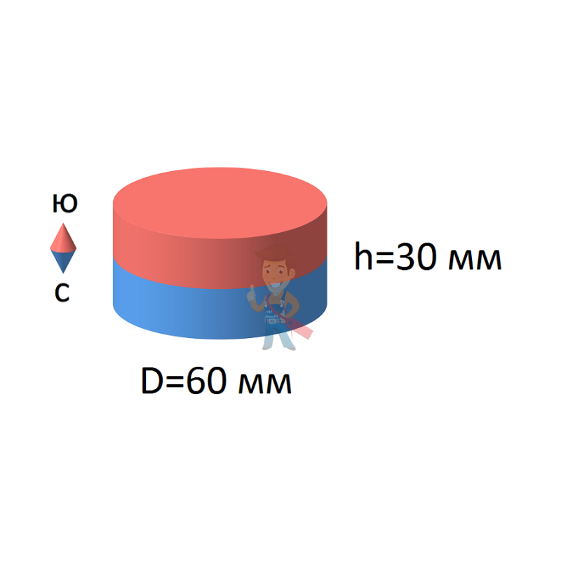 Неодимовый магнит диск 60х30 мм - фото 2