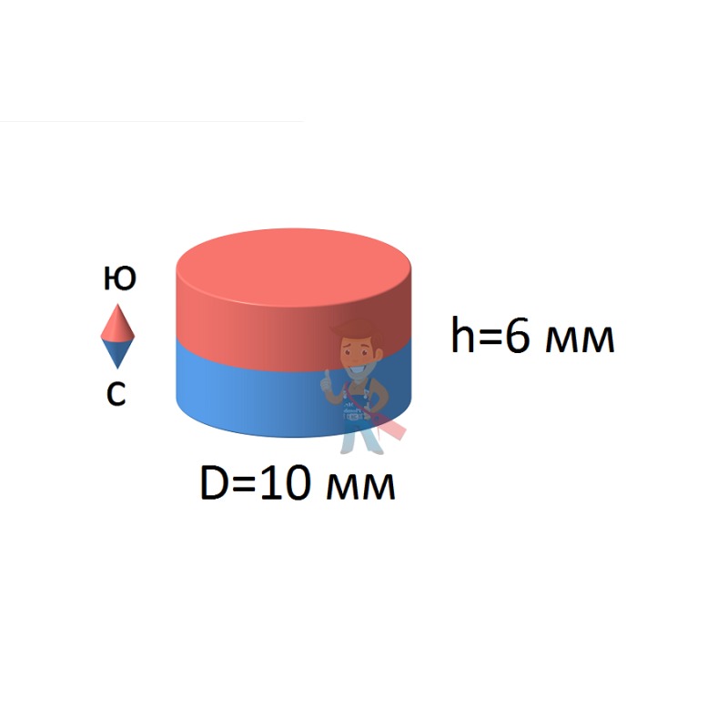 Неодимовый магнит диск 10х6 мм - фото 2