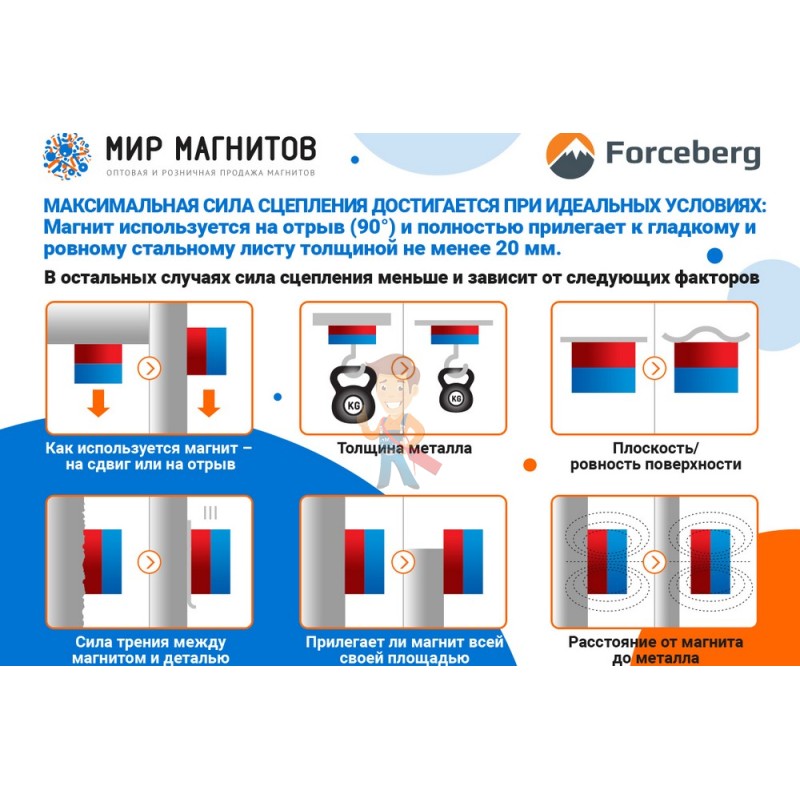 Магнитный уголок для сварки для 6 углов Forceberg, усилие до 11 кг - фото 7