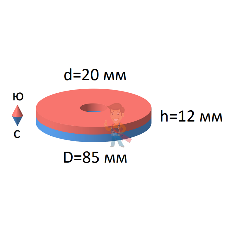 Неодимовый магнит кольцо 85х20х12 мм - фото 2