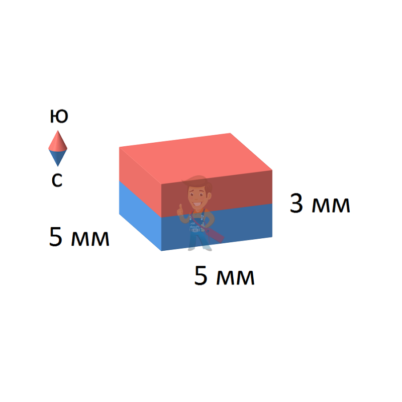 Неодимовый магнит прямоугольник 5х5х3 мм - фото 2