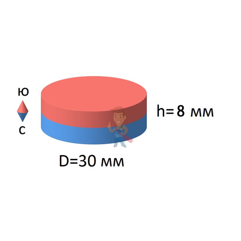 Неодимовый магнит диск 30х8 мм - фото 4