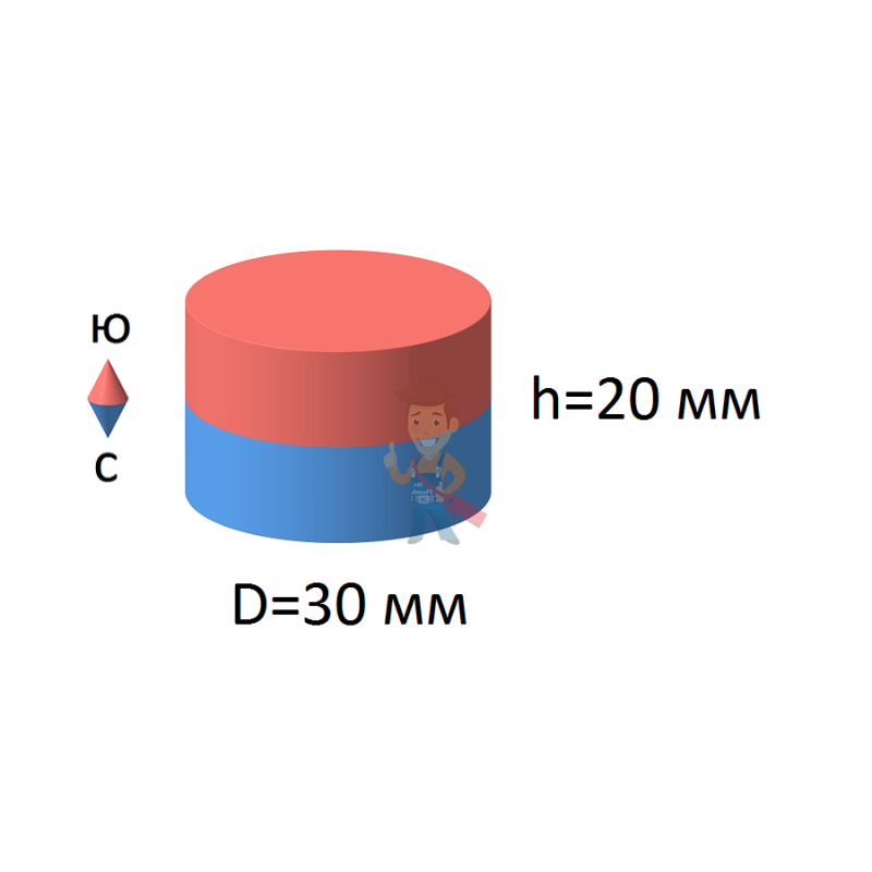 Неодимовый магнит диск 30х20 мм - фото 2