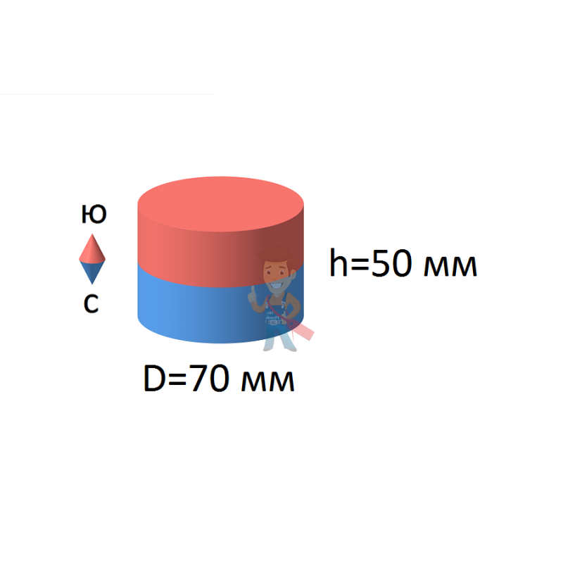 Неодимовый магнит диск 70х50 мм - фото 2