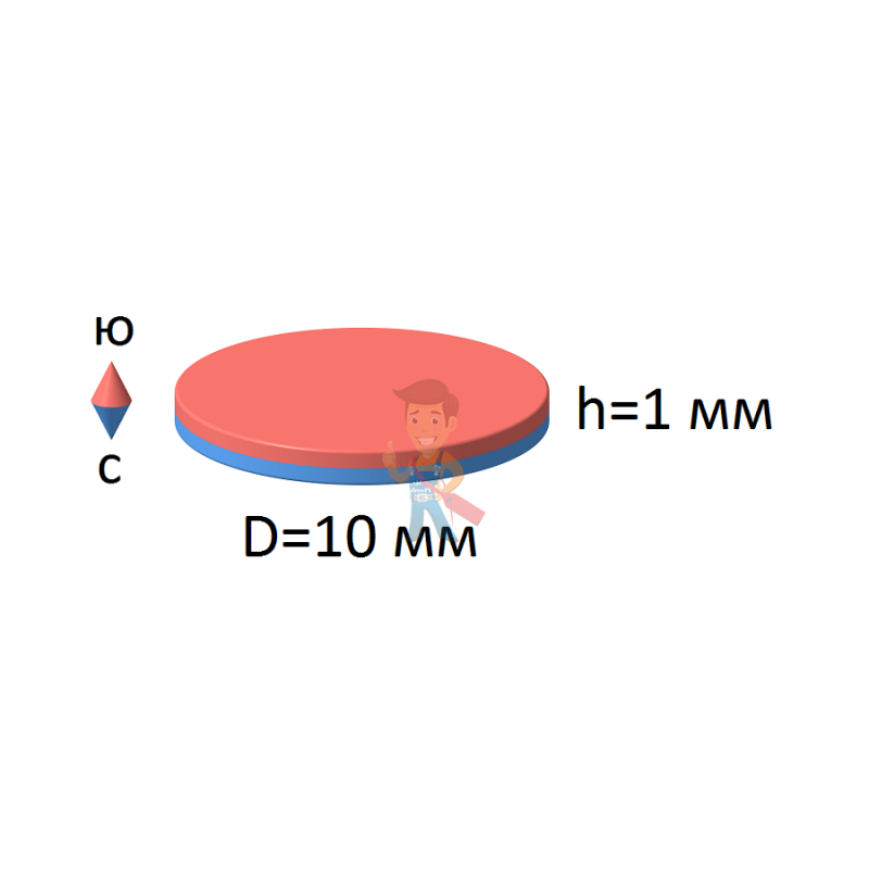 Неодимовый магнит диск 10х1 мм - фото 2