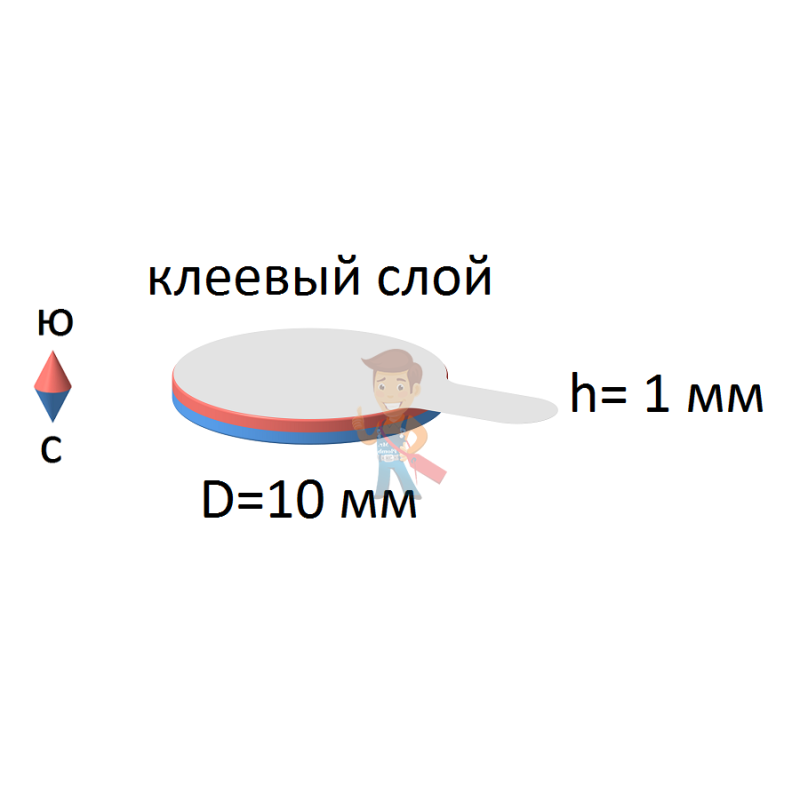 Неодимовый магнит диск 10х1 мм с клеевым слоем - фото 2