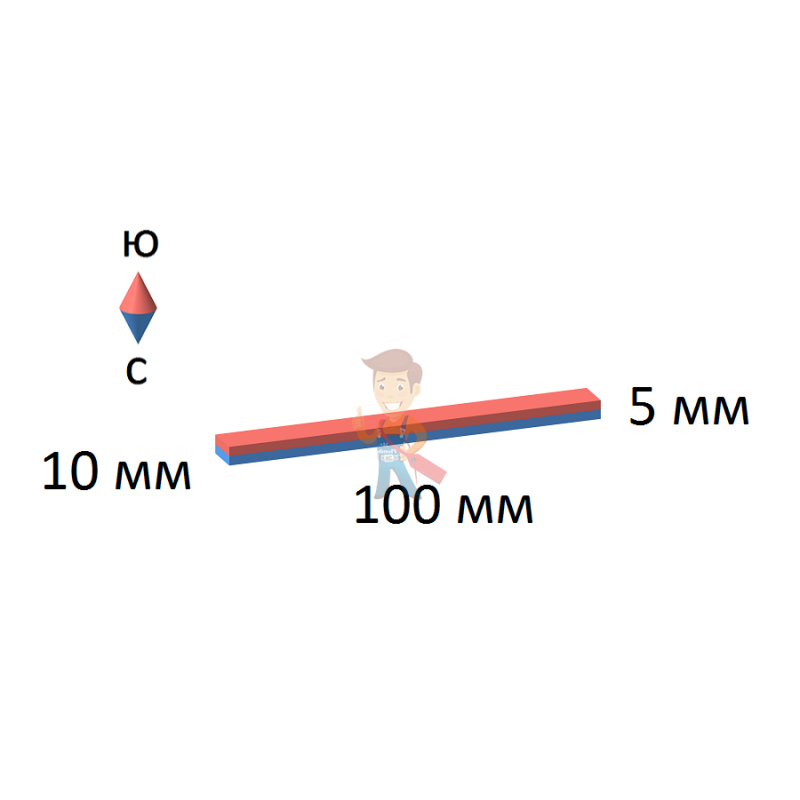 Неодимовый магнит прямоугольник 100х10х5 мм - фото 2
