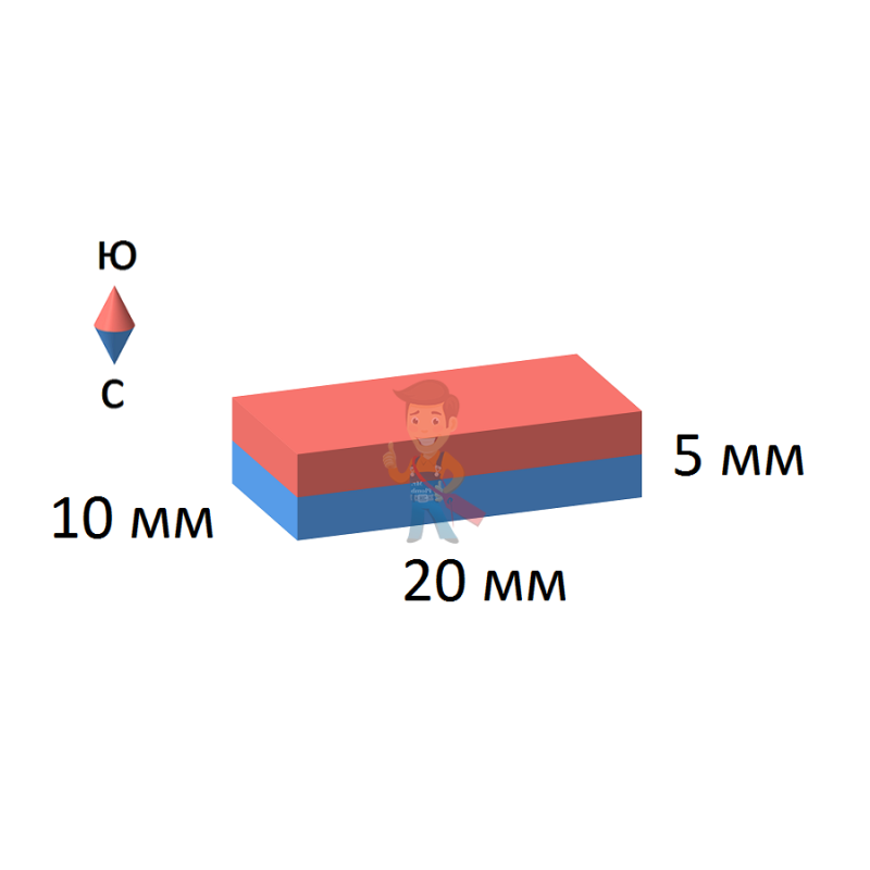Неодимовый магнит прямоугольник 20х10х5 мм - фото 2