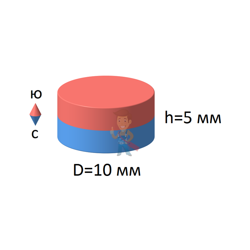 Неодимовый магнит диск 10х5 мм - фото 2
